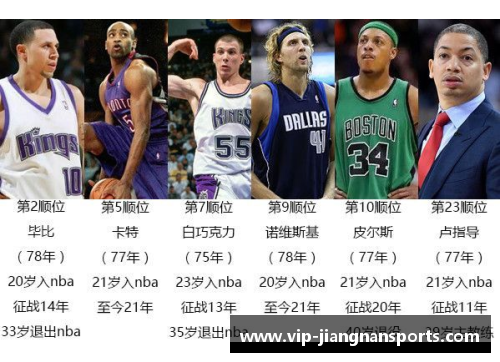 1999年NBA选秀：重塑传奇时刻
