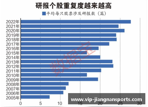 NBA赛季关键数据分析与胜率预测研究