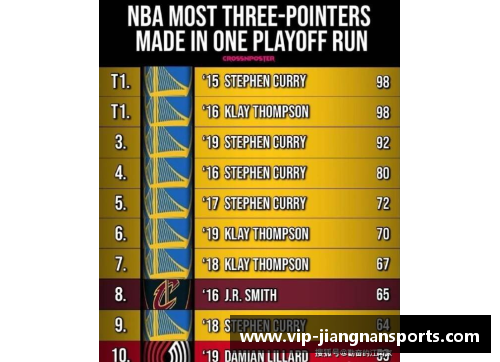 NBA球员季后赛四双排行榜：统计与分析详解